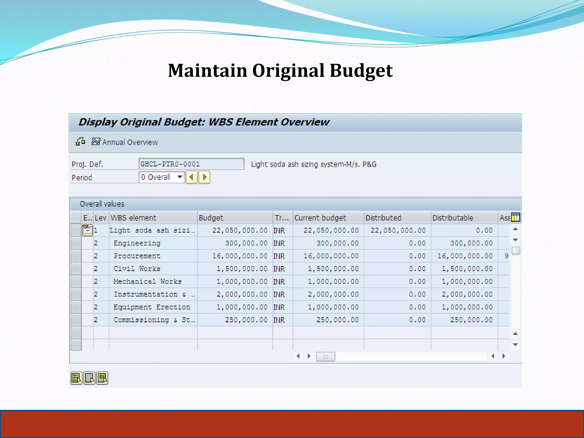Maintain Original Budget
 
