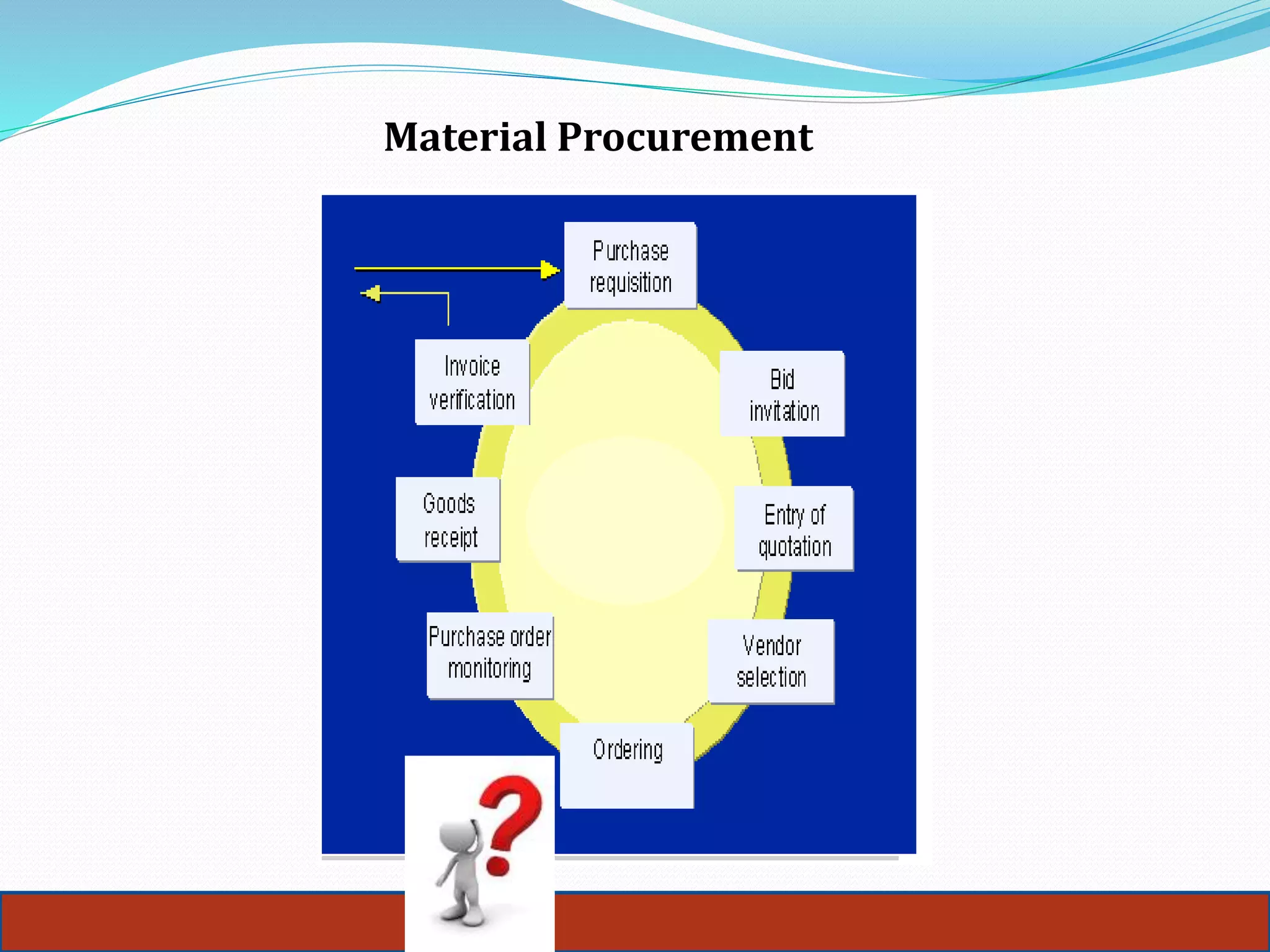 Material Procurement
 