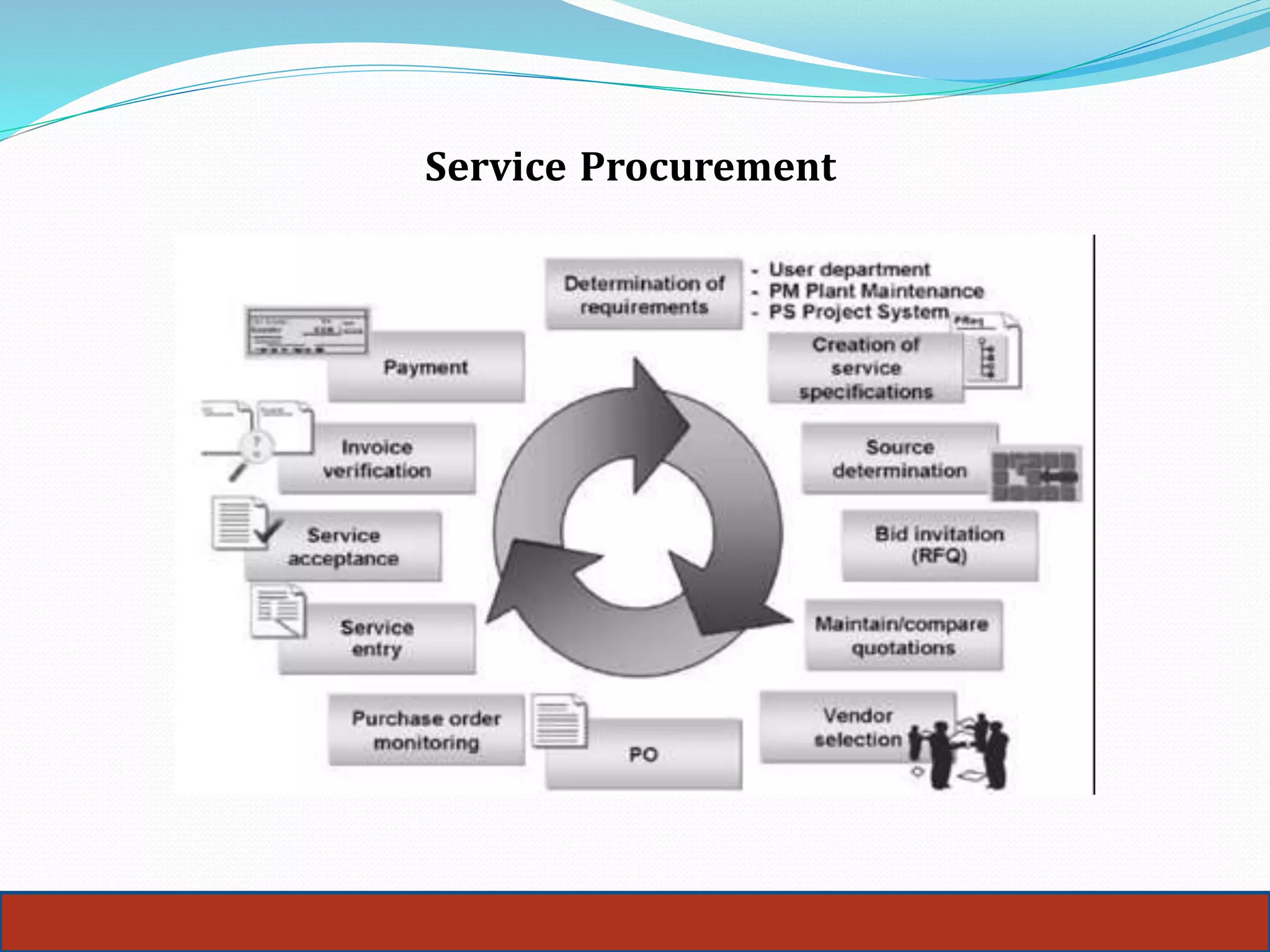 Service Procurement
 