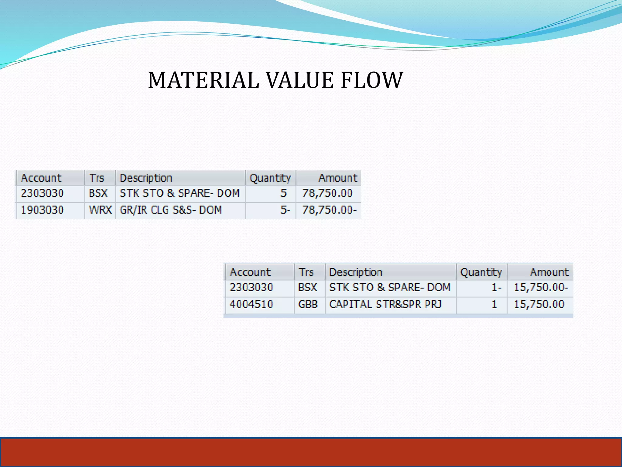 20
MATERIAL VALUE FLOW
 