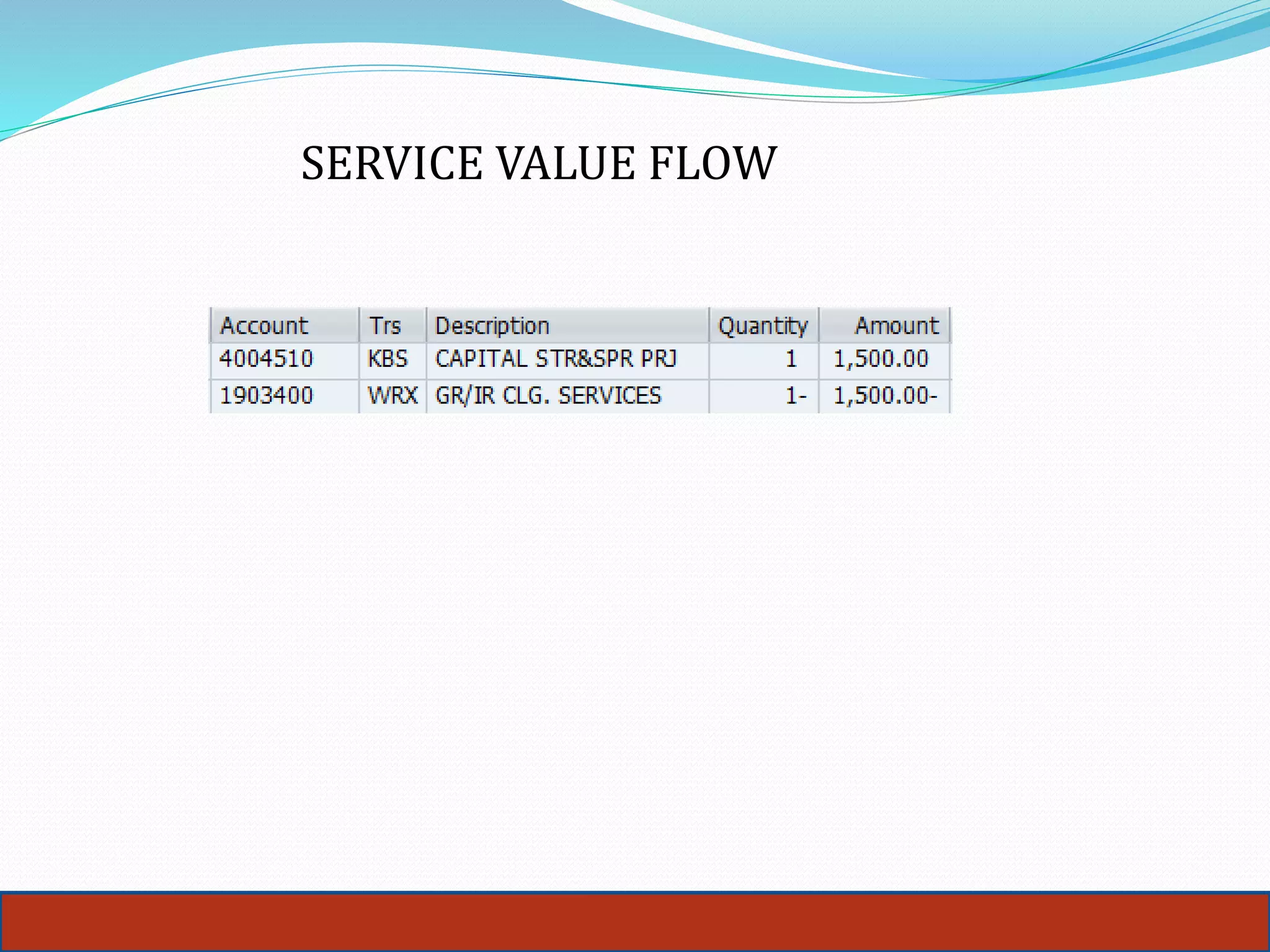 21
SERVICE VALUE FLOW
 