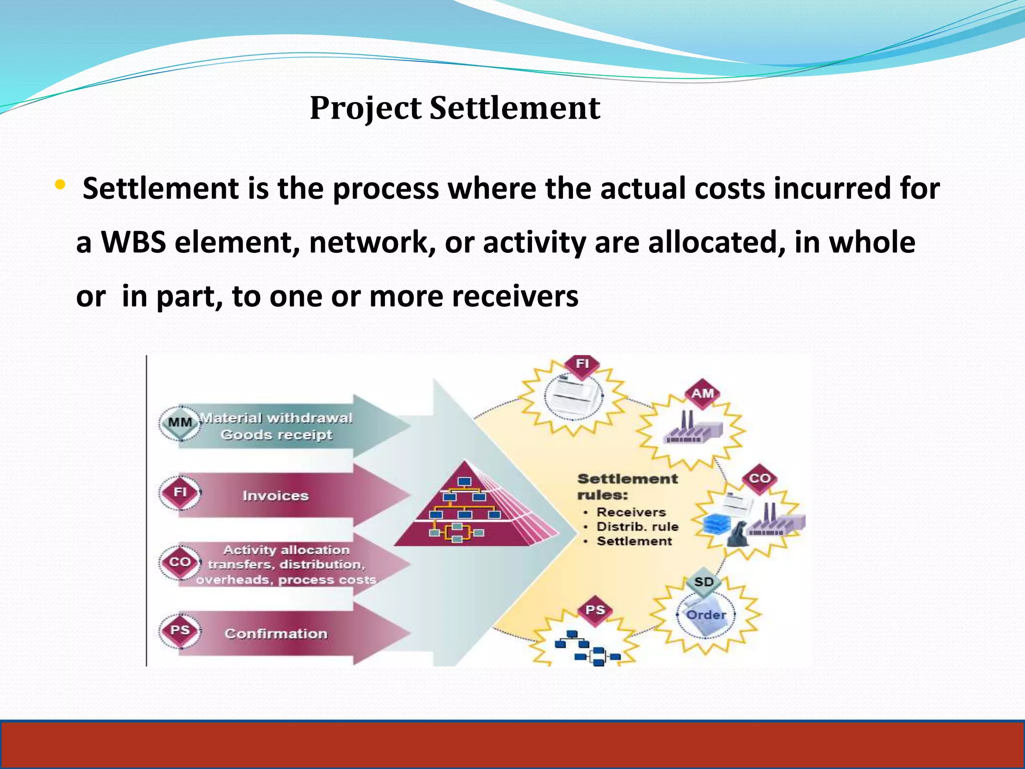 Project Settlement
• Settlement is the process where the actual costs incurred for
a WBS element, network, or activity are allocated, in whole
or in part, to one or more receivers
 
