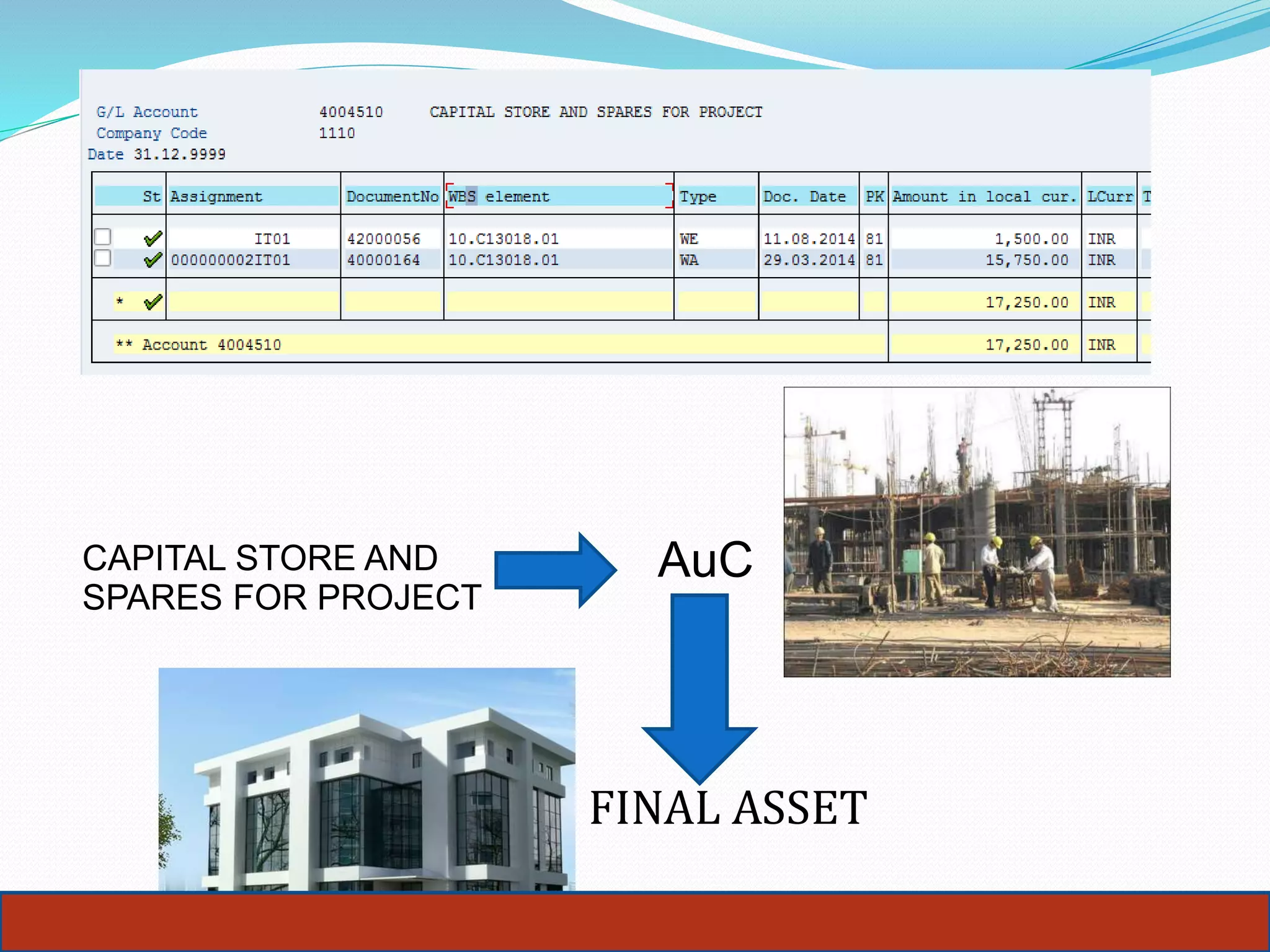 26
CAPITAL STORE AND
SPARES FOR PROJECT
AuC
FINAL ASSET
 