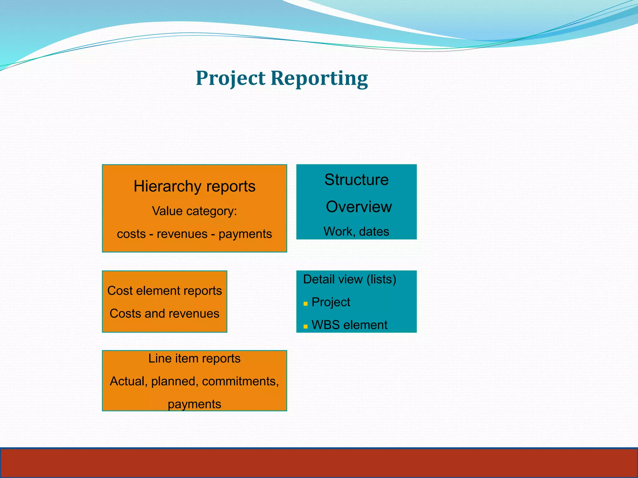 Project Reporting
29
Hierarchy reports
Value category:
costs - revenues - payments
Structure
Overview
Work, dates
Detail view (lists)
 Project
 WBS element
Cost element reports
Costs and revenues
Line item reports
Actual, planned, commitments,
payments
 