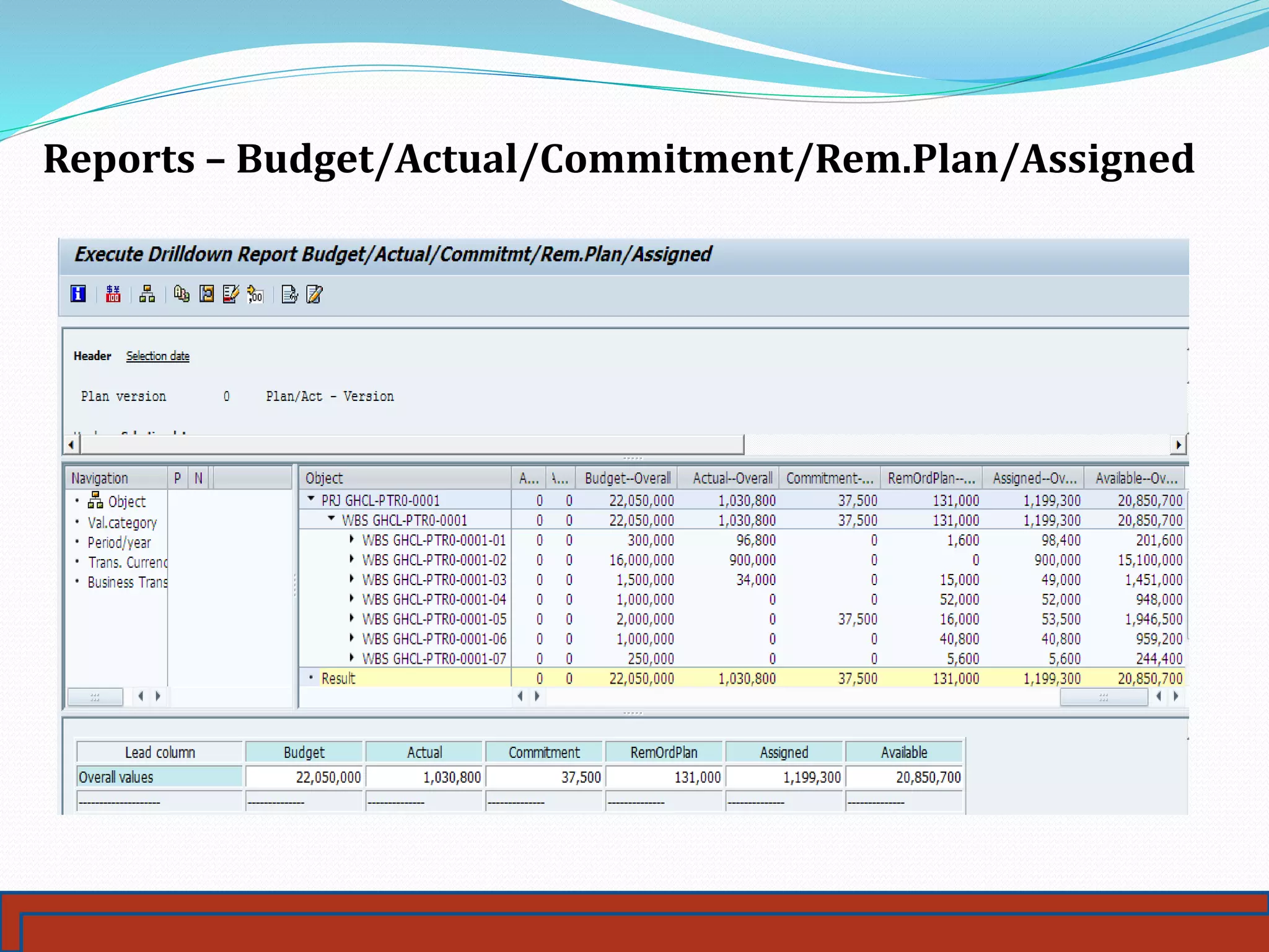 Reports – Budget/Actual/Commitment/Rem.Plan/Assigned
 