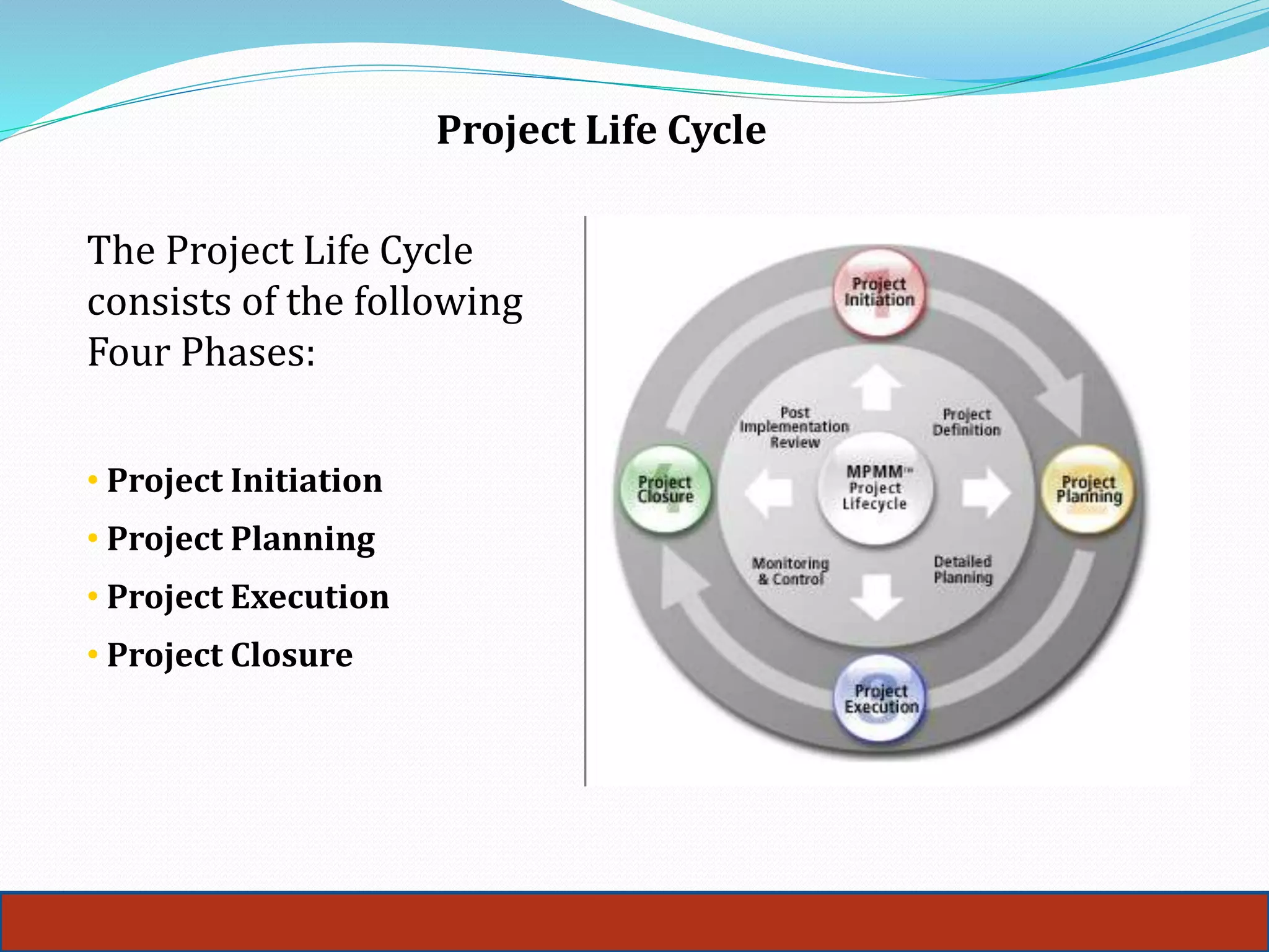 Project Life Cycle
5
The Project Life Cycle
consists of the following
Four Phases:
• Project Initiation
• Project Planning
• Project Execution
• Project Closure
 