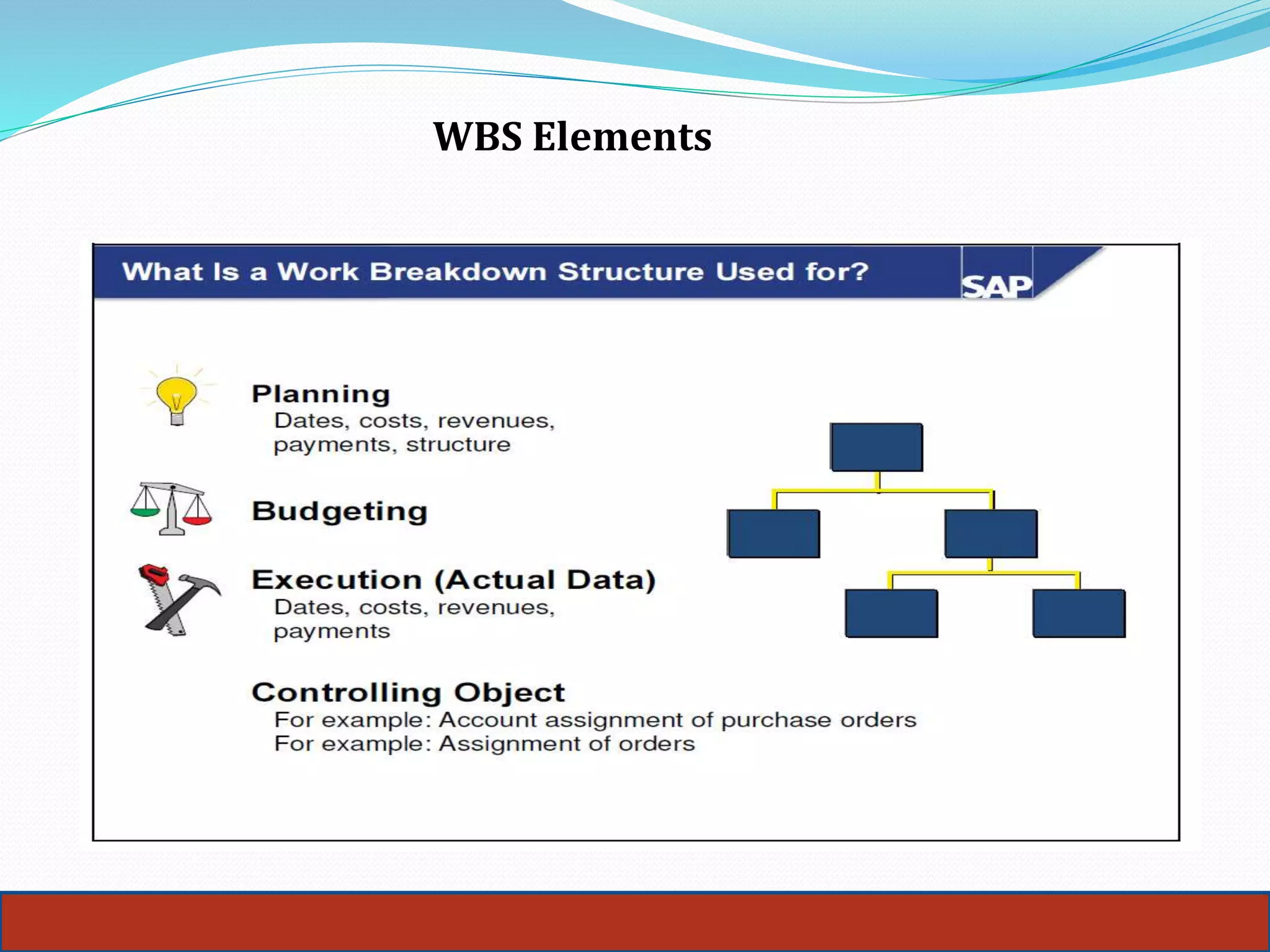 WBS Elements
 