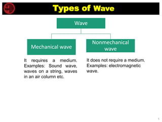 Waves & Oscillations- wave motion and progessiv wave equation.pdf