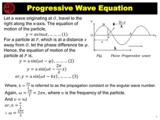 Waves & Oscillations- wave motion and progessiv wave equation.pdf