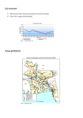 Co2 emission:
 We ensure the minimum amount of co2 emission.
 Use ultra-
supercritical boiler.
Power grid(2015):
 