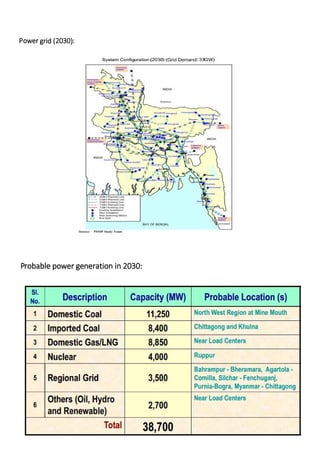 Power grid (2030):
Probable power generation in 2030:
 