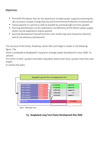 Objectives:
 formulate the Master Plan for the attainment of stable power supply by achieving the
3Es; Economic Growth, Energy Security and Environmental Protection simultaneously
.
 reduce poverty in a period as swift as possible by achieving high economic growth.
 Planning electrification via the stabilization and efficiency of the electric power supply
system can be expected to reduce poverty
 promote development thatwill provide a self-
reinforcing cycle of poverty reduction
and 3E simultaneous achievement.
The structure of the Vision, Roadmap, Action Plan and Target is shown in the following
figure. The
Vision is proposed as Bangladesh’s long term strategic power development vision 2030. To
achieve
this Vision, 6 value-
up plans have been stipulated, where each value-
up plans have their own
targets
to achieve the plans
Fig : Bangladesh Long Term Power Development Plan 2030
 