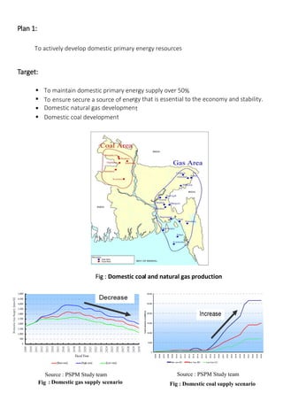 Plan 1:
To actively develop domestic primary energy resources
Target:
 To maintain domestic primary energy supply over 50%
 To ensure secure a source of energy that is essential to the economy and stability.
 Domestic natural gas development
 Domestic coal development
Fig : Domestic coal and natural gas production
Fig : Domestic gas supply scenario
Source : PSPM Study team
Fig : Domestic coal supply scenario
Source : PSPM Study team
 
