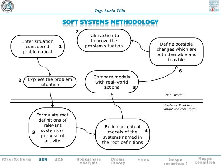 Problem Structuring Methods Parte Seconda
