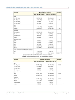 Knowledge and Practice Regarding Epilepsy among Nurses in Asutifi North ...