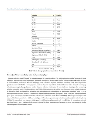 Knowledge and Practice Regarding Epilepsy among Nurses in Asutifi North ...