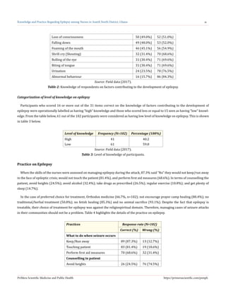 Knowledge and Practice Regarding Epilepsy among Nurses in Asutifi North ...