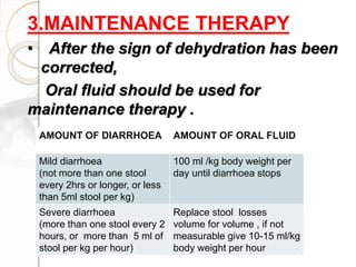 3.MAINTENANCE THERAPY
• After the sign of dehydration has been
corrected,
Oral fluid should be used for
maintenance therapy .
AMOUNT OF DIARRHOEA AMOUNT OF ORAL FLUID
Mild diarrhoea
(not more than one stool
every 2hrs or longer, or less
than 5ml stool per kg)
100 ml /kg body weight per
day until diarrhoea stops
Severe diarrhoea
(more than one stool every 2
hours, or more than 5 ml of
stool per kg per hour)
Replace stool losses
volume for volume , if not
measurable give 10-15 ml/kg
body weight per hour
 