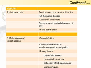 REPORT
2.Historical data Previous occurrence of epidemics
-Of the same disease
-Locally or elsewhere
Occurrence of related diseases , if
any
-In the same area
-In other areas
3.Methodology of
investigations
Case definition
Questionnaire used in
epidemiological investigation
Survey teams
household survey
retrospective survey
collection of lab specimens
lab techniques
Continued….
 
