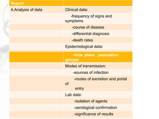 Report
4.Analysis of data Clinical data:
-frequency of signs and
symptoms
-course of disease
-differential diagnosis
-death rates
Epidemiological data:
-mode of occurrence-time ,place , population
groups
Modes of transmission:
-sources of infection
-routes of excretion and portal
of
entry
Lab data:
-isolation of agents
-serological confirmation
-significance of results
 
