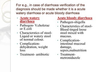 For e.g., in case of diarrhoea verification of the
diagnosis should be made whether it is a acute
watery diarrhoea or acute bloody diarrhoea
• Acute watery
diarrhoea
• Pathogen- V.cholerae
or E.coli
• Characterstics of stool-
Liquid or watery stool
of normal colour.
• Complication-
dehydration, weight
loss
• Treatment- antibiotic
Acute bloody diarrhoea
• Pathogen-shigella
• Characterstics of stool-
Blood tinged loose
stool mixed with
mucous.
• Complication-
intestinal mucosal
damage,
sepsis,malnutrition
• Treatment-
metronidazole
 