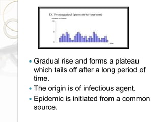  Gradual rise and forms a plateau
which tails off after a long period of
time.
 The origin is of infectious agent.
 Epidemic is initiated from a common
source.
 