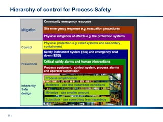 PSM Process Safety Management.pdf