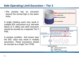 PSM Process Safety Management.pdf