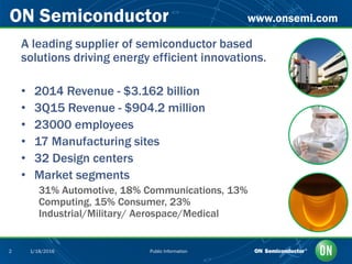 Public Information2 1/18/2016
ON Semiconductor www.onsemi.com
A leading supplier of semiconductor based
solutions driving energy efficient innovations.
• 2014 Revenue - $3.162 billion
• 3Q15 Revenue - $904.2 million
• 23000 employees
• 17 Manufacturing sites
• 32 Design centers
• Market segments
31% Automotive, 18% Communications, 13%
Computing, 15% Consumer, 23%
Industrial/Military/ Aerospace/Medical
 