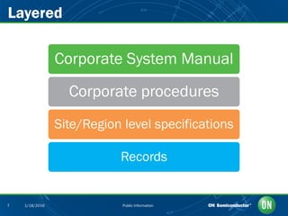 Public Information7 1/18/2016
Layered
Corporate System Manual
Corporate procedures
Site/Region level specifications
Records
 