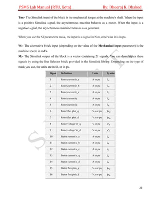 PSMS Lab Manual (RTU, Kota) By: Dheeraj K. Dhaked
23
Tm:- The Simulink input of the block is the mechanical torque at the machine's shaft. When the input
is a positive Simulink signal, the asynchronous machine behaves as a motor. When the input is a
negative signal, the asynchronous machine behaves as a generator.
When you use the SI parameters mask, the input is a signal in N.m, otherwise it is in pu.
W:- The alternative block input (depending on the value of the Mechanical input parameter) is the
machine speed, in rad/s.
M:- The Simulink output of the block is a vector containing 21 signals. You can demultiplex these
signals by using the Bus Selector block provided in the Simulink library. Depending on the type of
mask you use, the units are in SI, or in pu.
Signal Definition Units Symbol
1 Rotor current ir_a A or pu i'ra
2 Rotor current ir_b A or pu i'rb
3 Rotor current ir_c A or pu i'rc
4 Rotor current iq A or pu i'qr
5 Rotor current id A or pu i'dr
6 Rotor flux phir_q V.s or pu ϕ'qr
7 Rotor flux phir_d V.s or pu ϕ'dr
8 Rotor voltage Vr_q V or pu v'qr
9 Rotor voltage Vr_d V or pu v'd
10 Stator current is_a A or pu isa
11 Stator current is_b A or pu isb
12 Stator current is_c A or pu isc
13 Stator current is_q A or pu iqs
14 Stator current is_d A or pu ids
15 Stator flux phis_q V.s or pu ϕqs
16 Stator flux phis_d V.s or pu ϕds
 