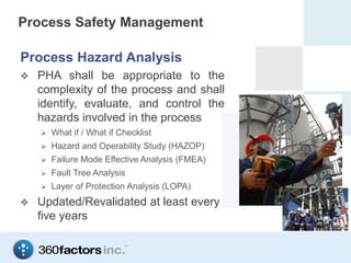A real-world introduction to PSM’s 14 Elements | PPTX