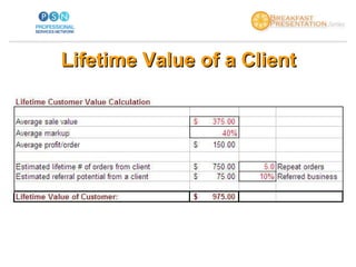 Lifetime Value of a Client 