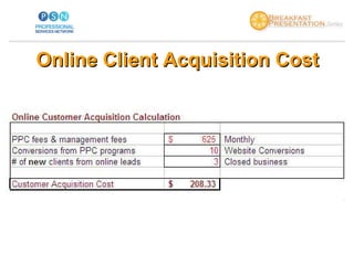 Online Client Acquisition Cost 