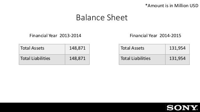company review on sony sony balance sheet