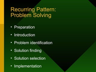 Recurring Pattern: Problem Solving Preparation Introduction Problem identification Solution finding Solution selection Implementation 