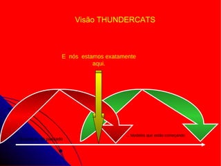 E  nós  estamos exatamente aqui. ... Modelos que estão começando Visão THUNDERCATS Sucessos no passado 