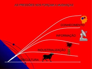 AS PRESSÕES NOS FORÇAM A MUDANÇAS   AGRICULTURA INDUSTRIALIZAÇÃO INFORMAÇÃO CONHECIMENTO 