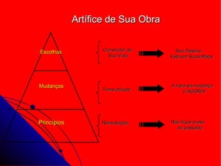 Artífice de Sua Obra Escolhas Mudanças Princípios Não fique preso ao passado. Seu Destino Está em Suas Mãos A hora da mudança é AGORA! Construtor da Sua Vida Tome atitude Reavaliação  