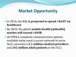 Market Opportunity
 In 2016, the U.S. is projected to spend >$4.0T on
healthcare
 By 2020, the global mobile health (mHealth)
market will exceed >$49B
 All HIPAA compliant communication options
available today need a secure network to serve
their customers (1.1 million medical providers
and 242 million adult patients in the U.S.)
 