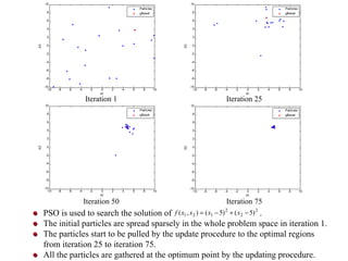 ●  PSO is used to search the solution of  .  ●  The initial particles are spread sparsely in the whole problem space in iteration 1. ●  The particles start to be pulled by the update procedure to the optimal regions from iteration 25 to iteration 75.  ●  All the particles are gathered at the optimum point by the updating procedure.  Iteration 1  Iteration 25 Iteration 50  Iteration 75 