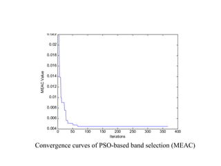 Convergence curves of PSO-based band selection (MEAC) 