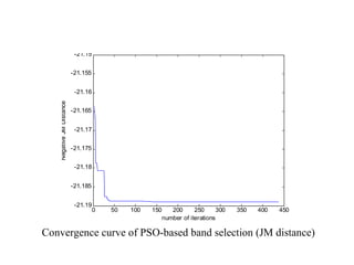Convergence curve of PSO-based band selection (JM distance) 
