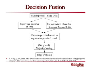 Decision Fusion Hyperspectral Image Data Supervised classifier (SVM) Use unsupervised result to segment supervised result Unsupervised classifier (Kmeans, Mean-Shift) (Weighted)  Majority Voting Final Decision ●  H. Yang, Q. Du, and B. Ma, “Decision fusion on supervised and unsupervised classifiers for hyperspectral imagery,”  IEEE Geoscience and Remote Sensing Letters , vol. 7, no. 4, pp. 875-879, Oct. 2010. 