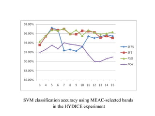 SVM classification accuracy using MEAC-selected bands  in the HYDICE experiment 