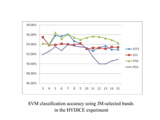 SVM classification accuracy using JM-selected bands  in the HYDICE experiment 