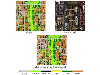 Majority-voting Fused result  SVM  Mean-Shift Road  Grass  Shadow  Trail  Tree  Roof 