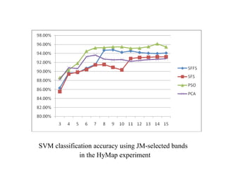 SVM classification accuracy using JM-selected bands  in the HyMap experiment 