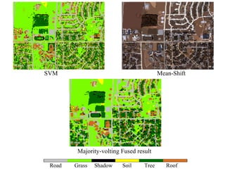 Majority-volting Fused result SVM  Mean-Shift Road  Grass  Shadow  Soil  Tree  Roof 