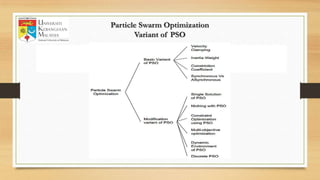Particle Swarm Optimization
Variant of PSO
.
 